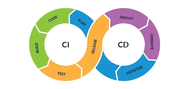 Unleashing The Power Of Manual And Automated Testing Tools​